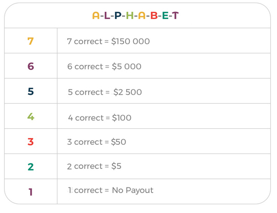 Payout Chart