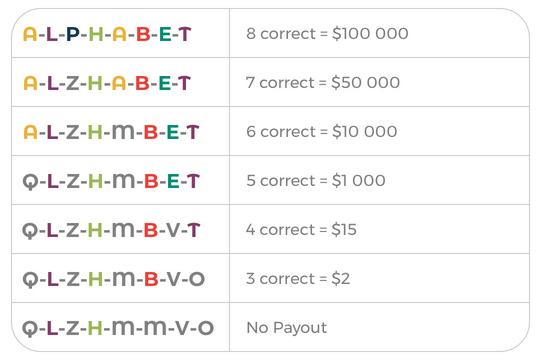 Payout Chart