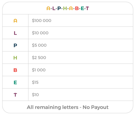 Payout Chart