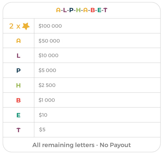 Payout Chart
